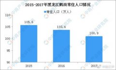 威尼斯人官网：是较为典型的收缩型城市